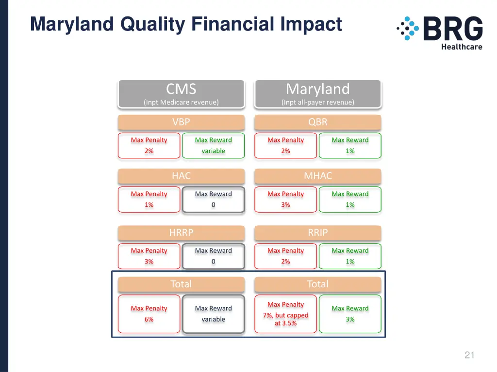 maryland quality financial impact 1