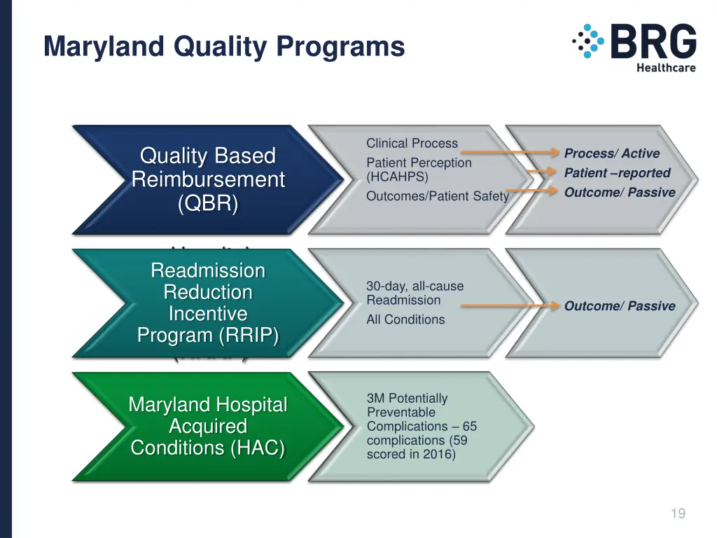 maryland quality programs