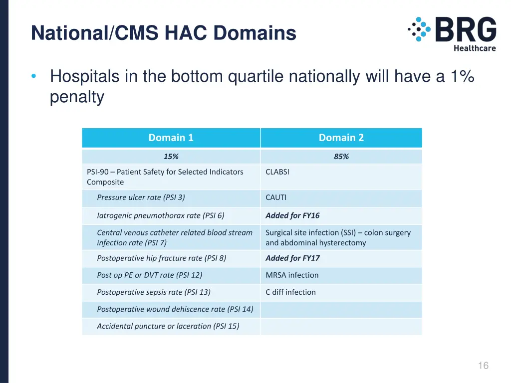 national cms hac domains