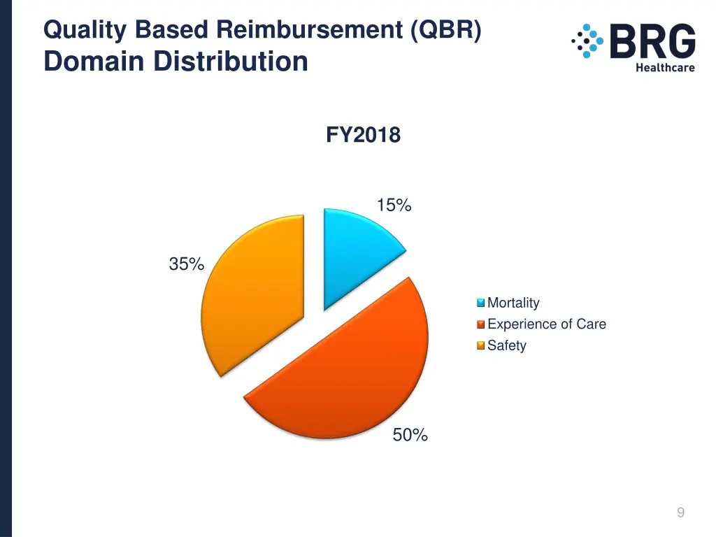 quality based reimbursement qbr domain