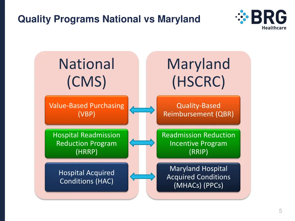 quality programs national vs maryland