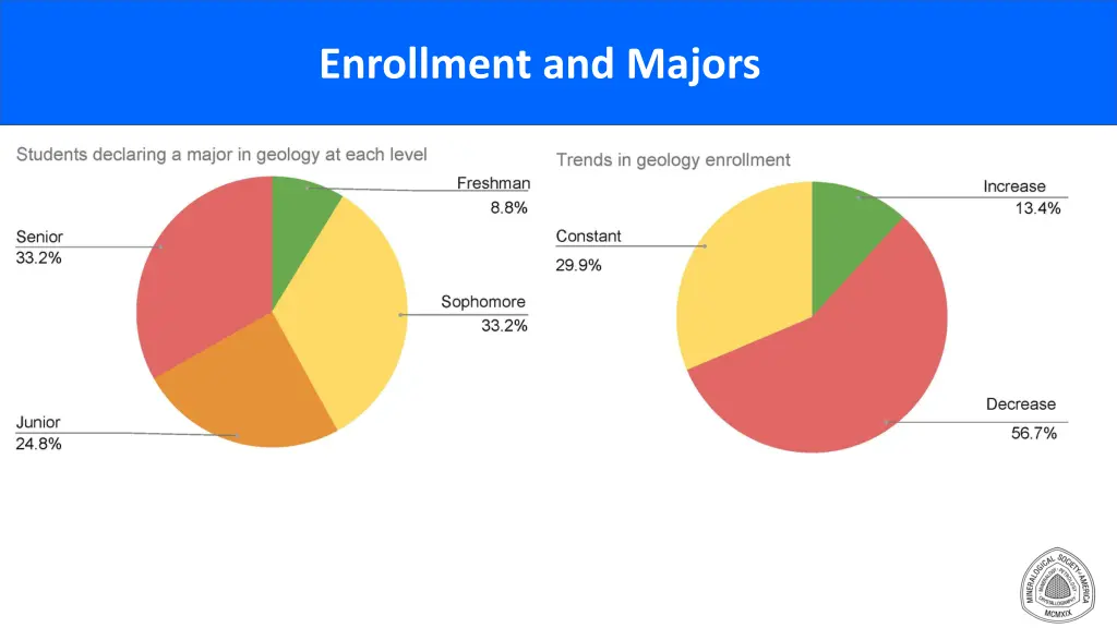 enrollment and majors