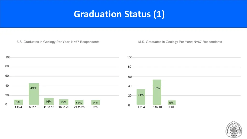 graduation status 1