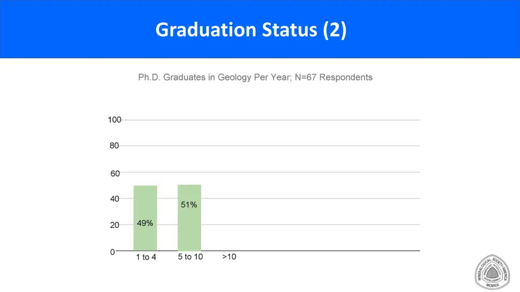 graduation status 2