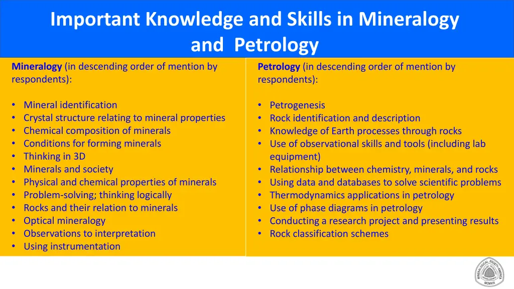 important knowledge and skills in mineralogy