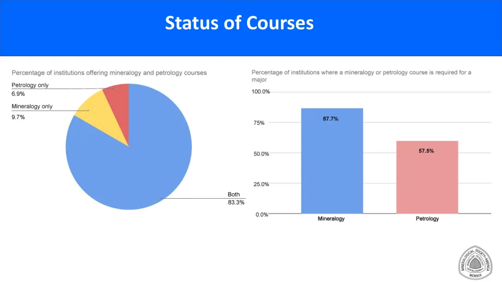 status of courses