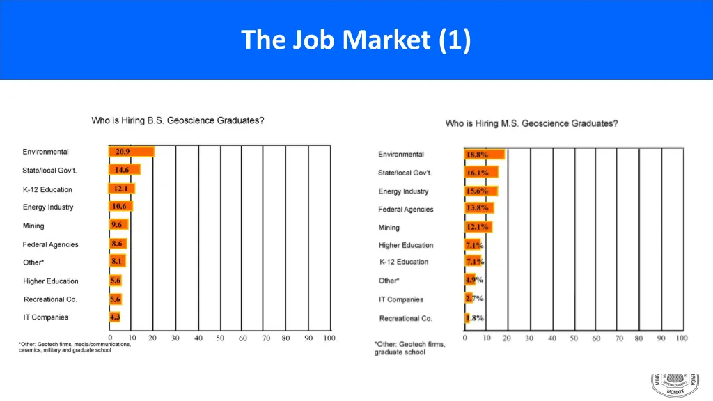 the job market 1