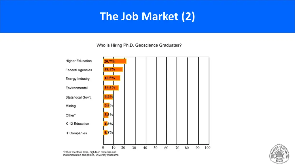 the job market 2