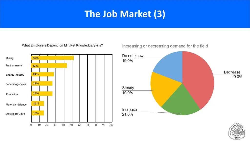 the job market 3