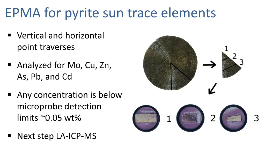 epma for pyrite sun trace elements