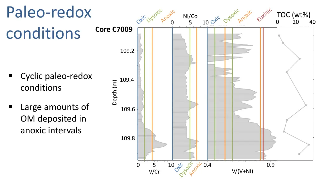 paleo redox conditions