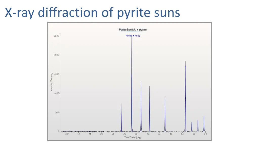 x ray diffraction of pyrite suns