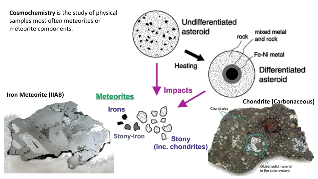 cosmochemistry is the study of physical samples