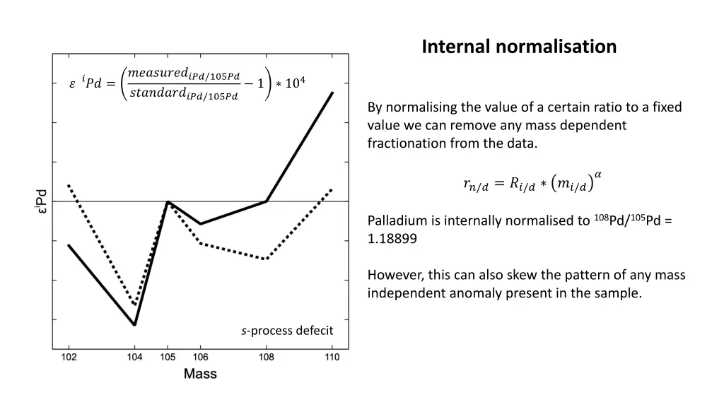 internal normalisation 1