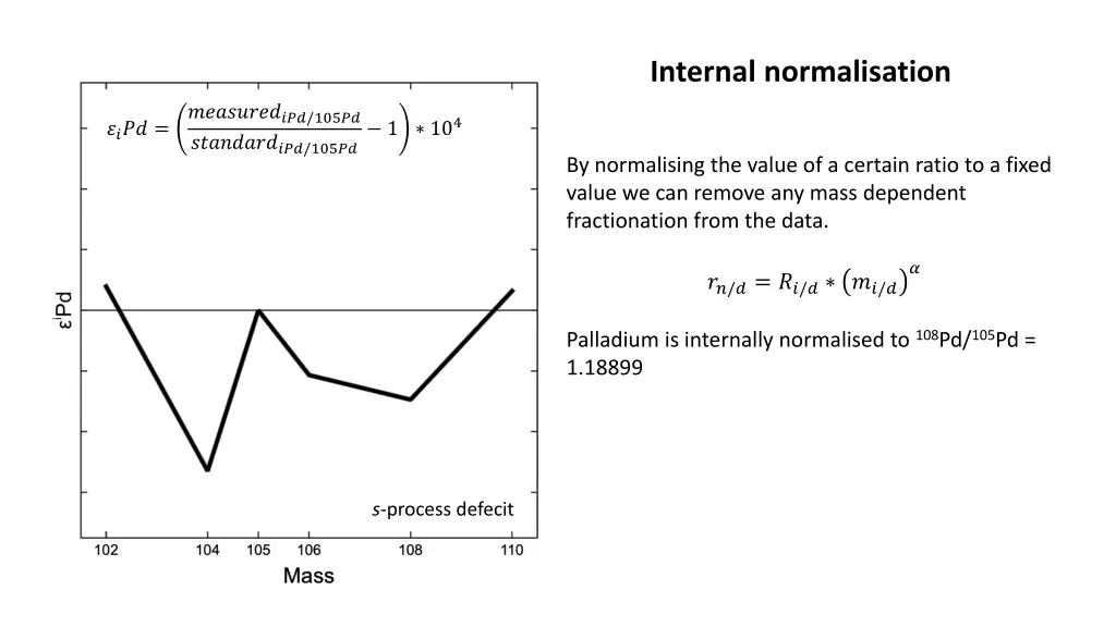 internal normalisation