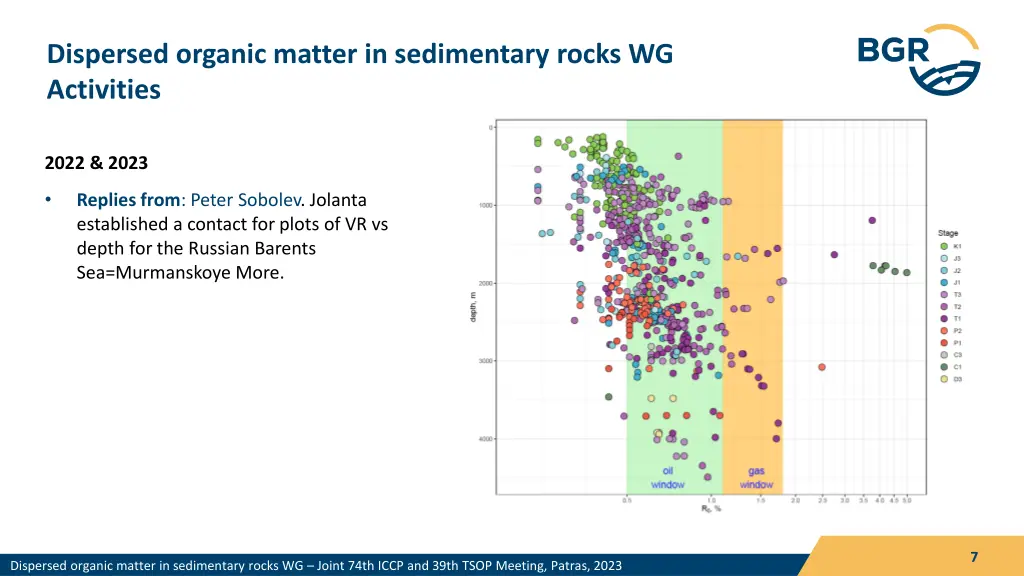 dispersed organic matter in sedimentary rocks 5