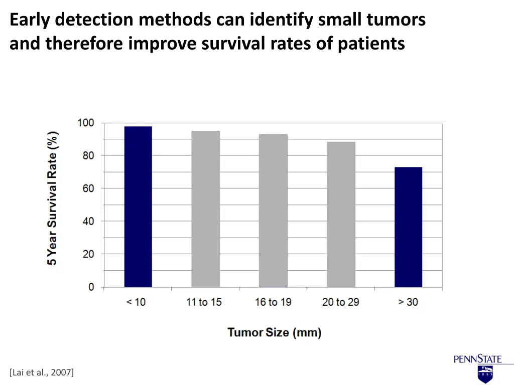 early detection methods can identify small tumors