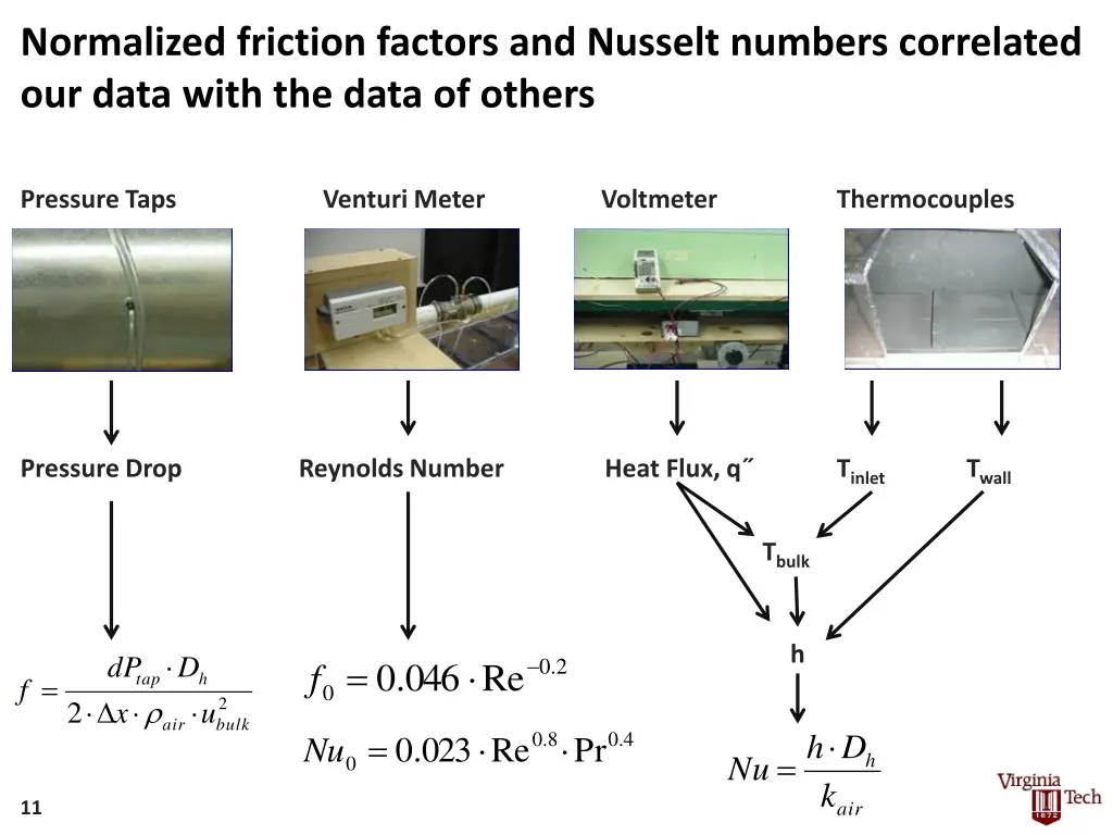 normalized friction factors and nusselt numbers