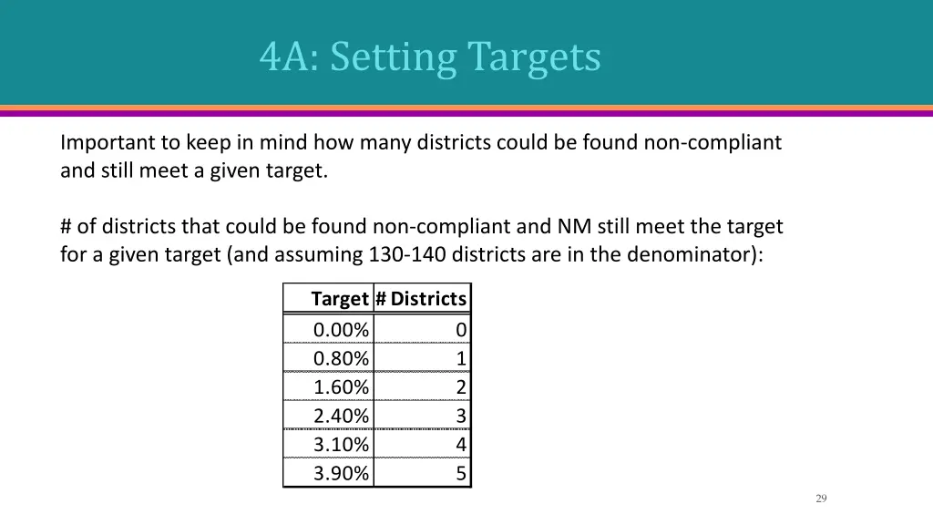 4a setting targets