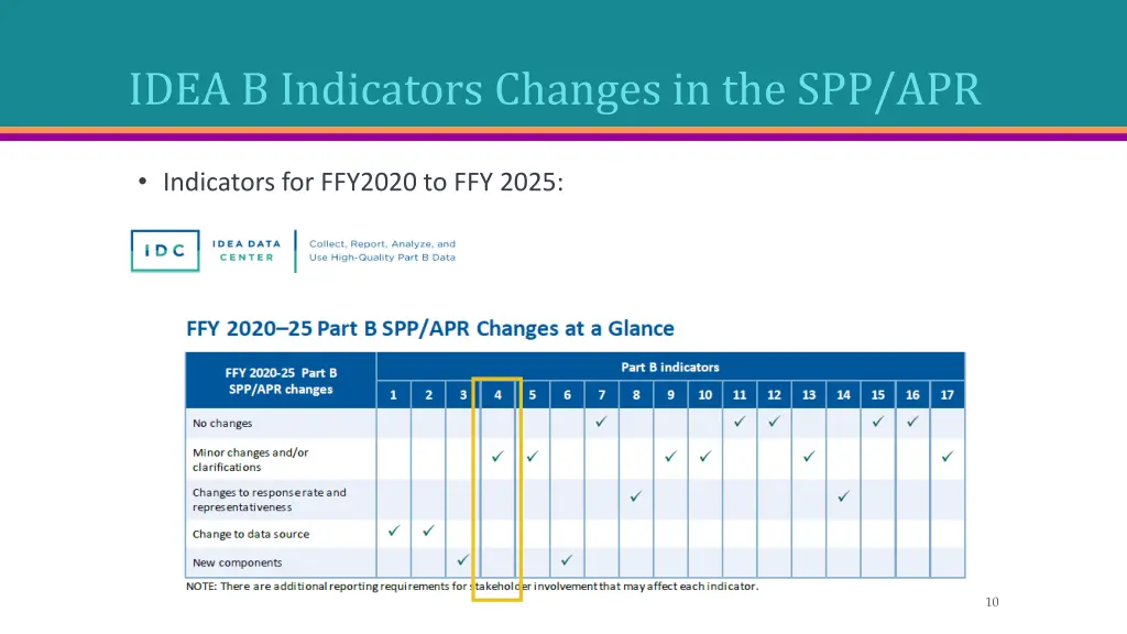 idea b indicators changes in the spp apr