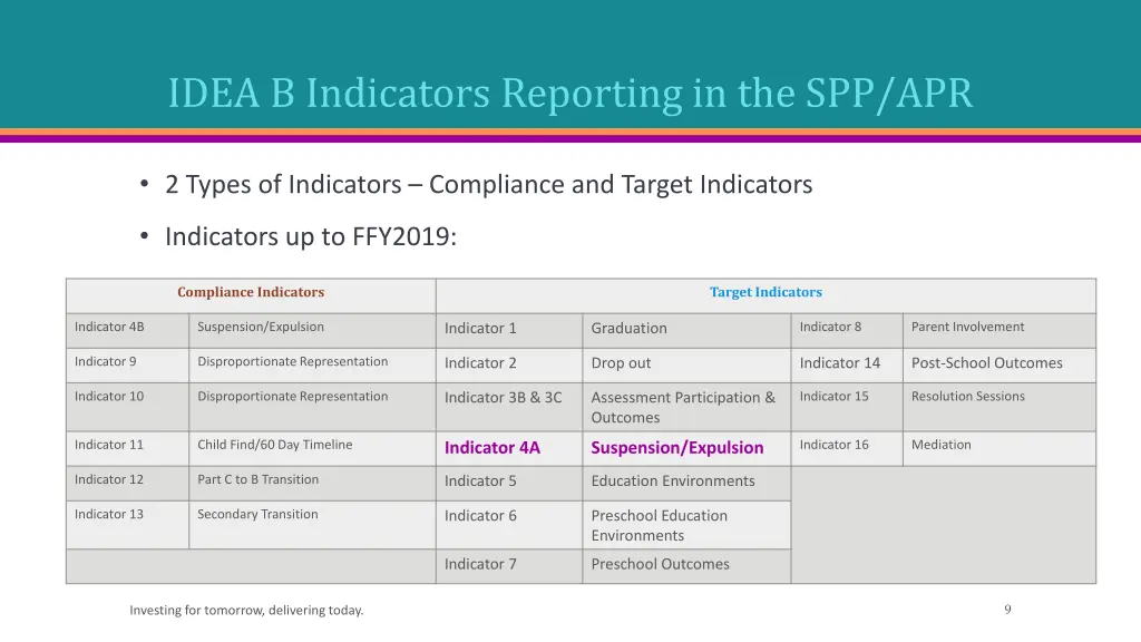 idea b indicators reporting in the spp apr