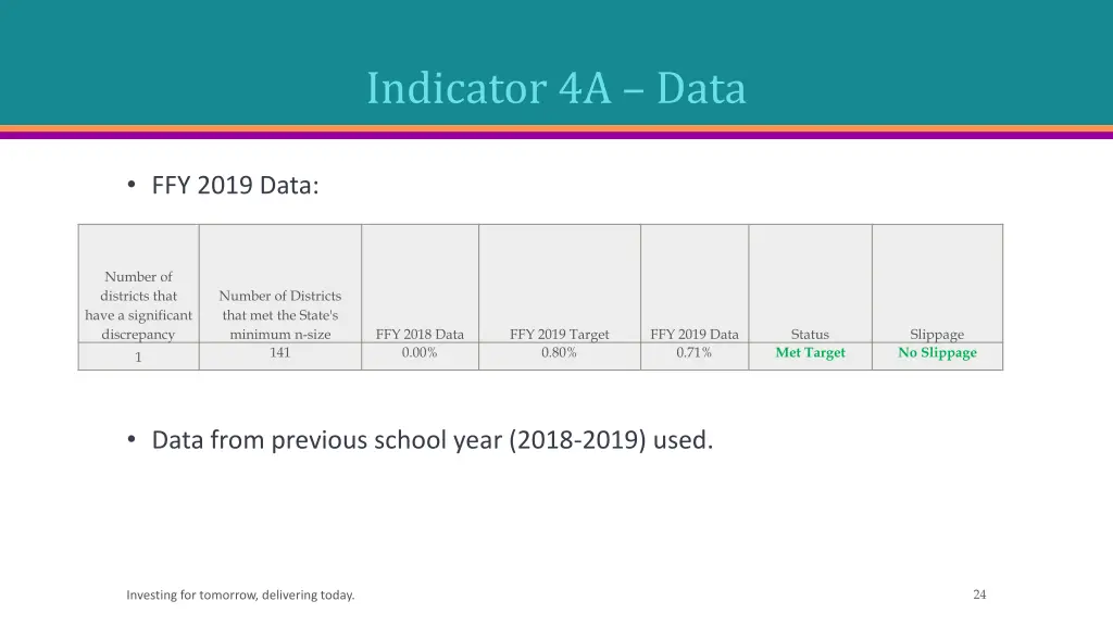 indicator 4a data