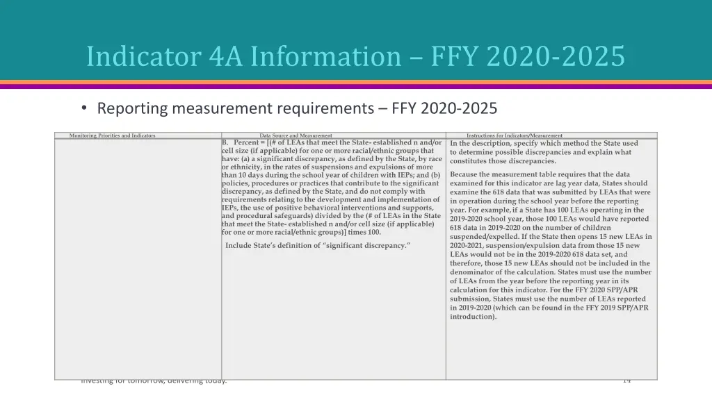 indicator 4a information ffy 2020 2025 1