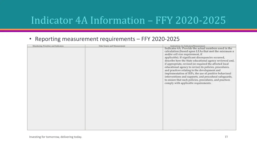 indicator 4a information ffy 2020 2025 2