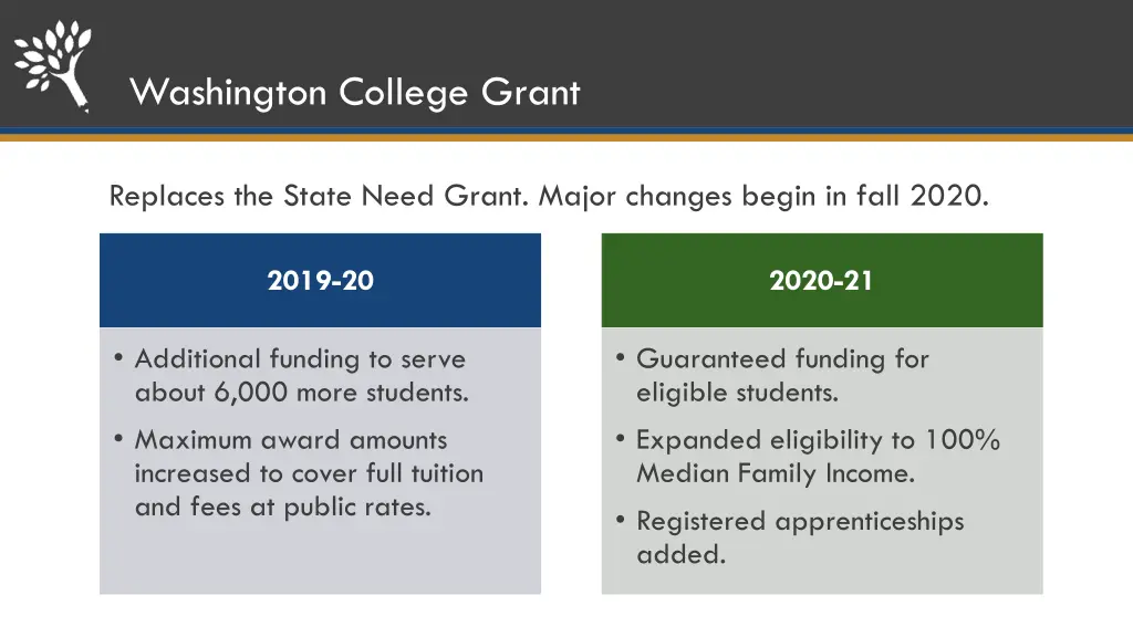 washington college grant