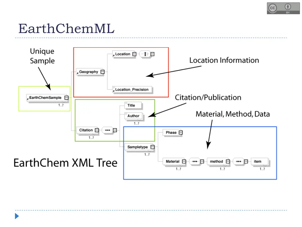 earthchemml