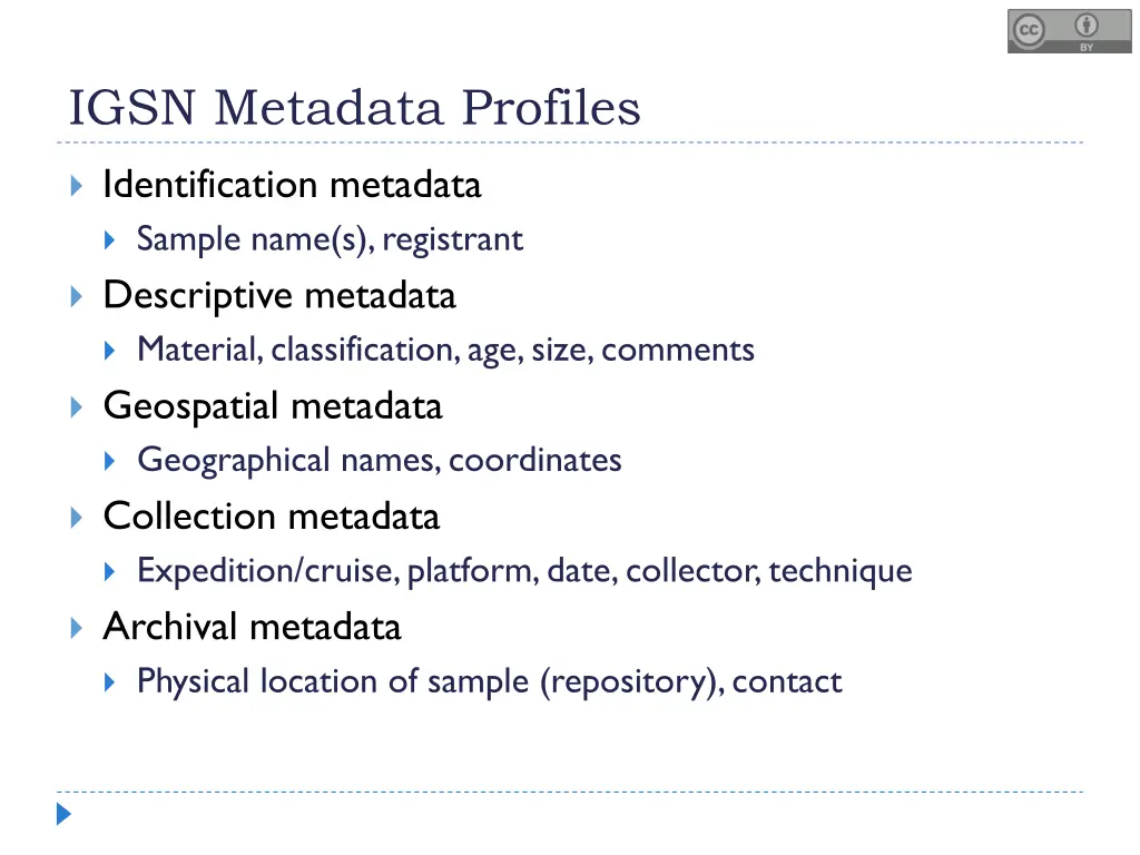 igsn metadata profiles