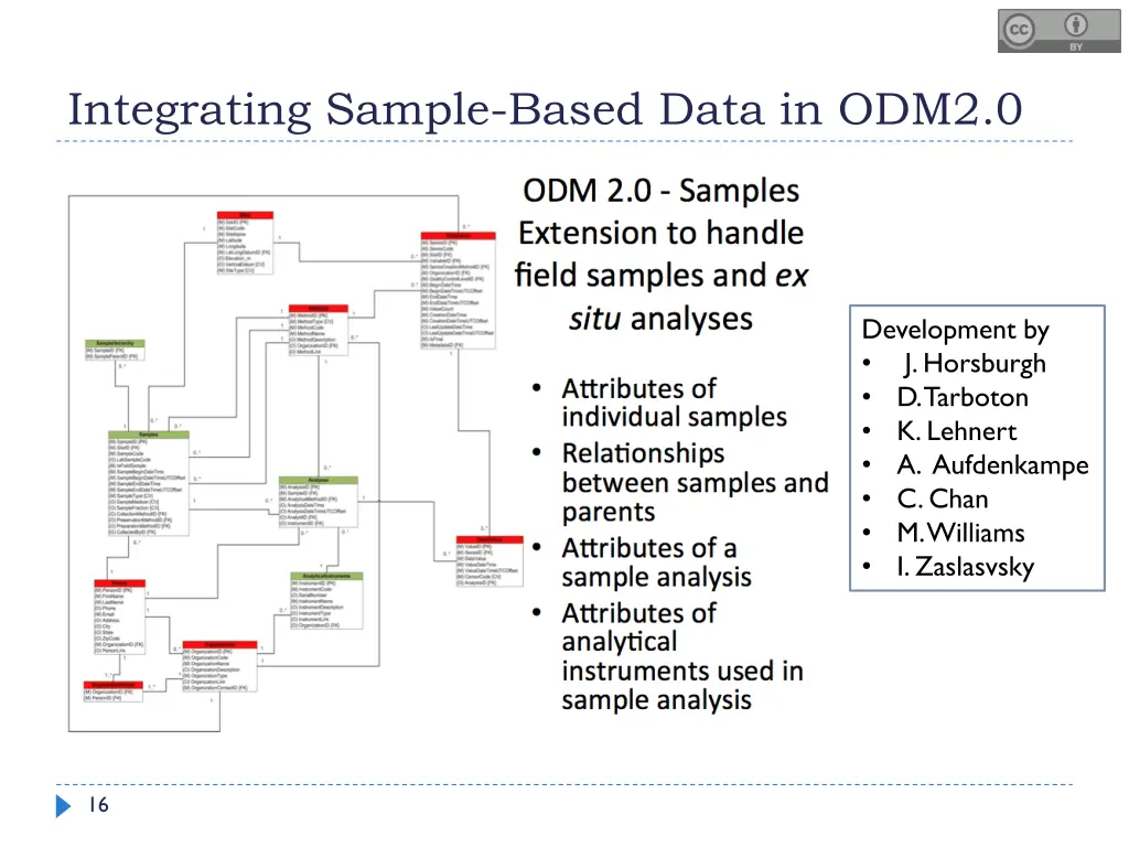 integrating sample based data in odm2 0