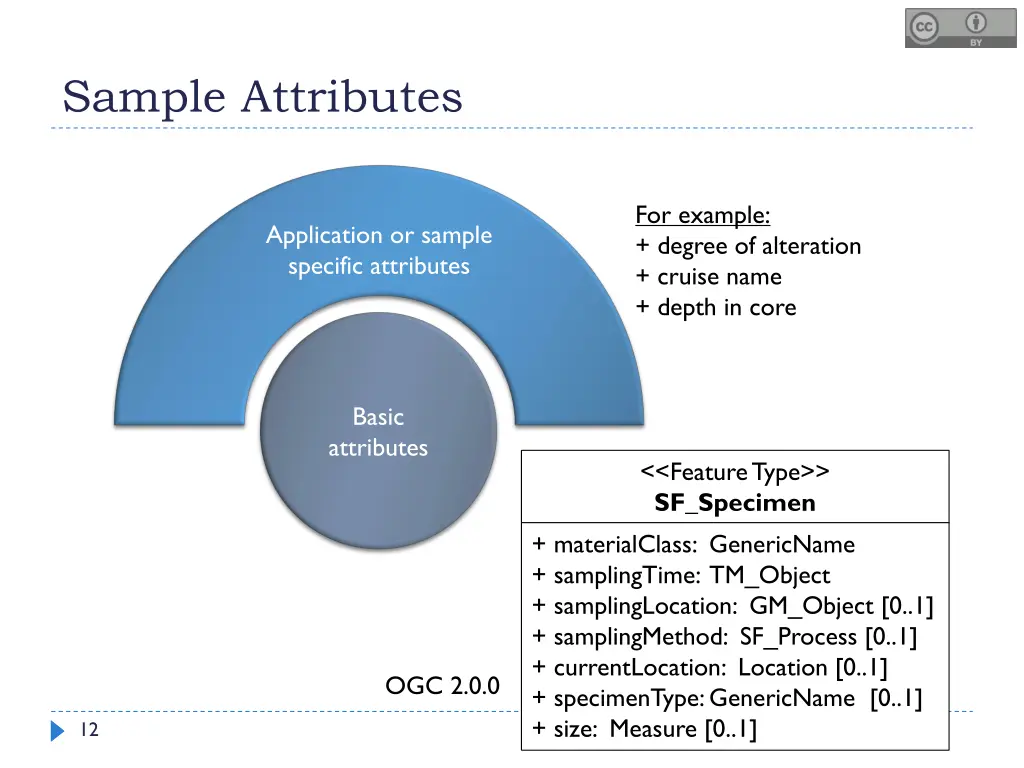 sample attributes