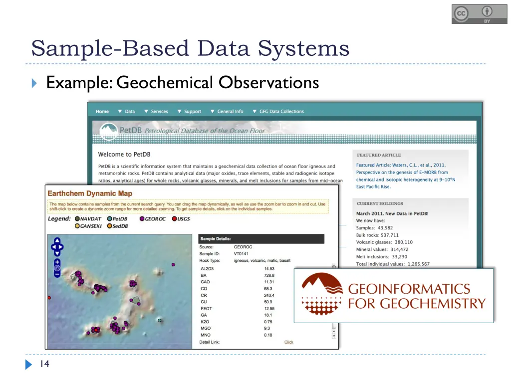 sample based data systems