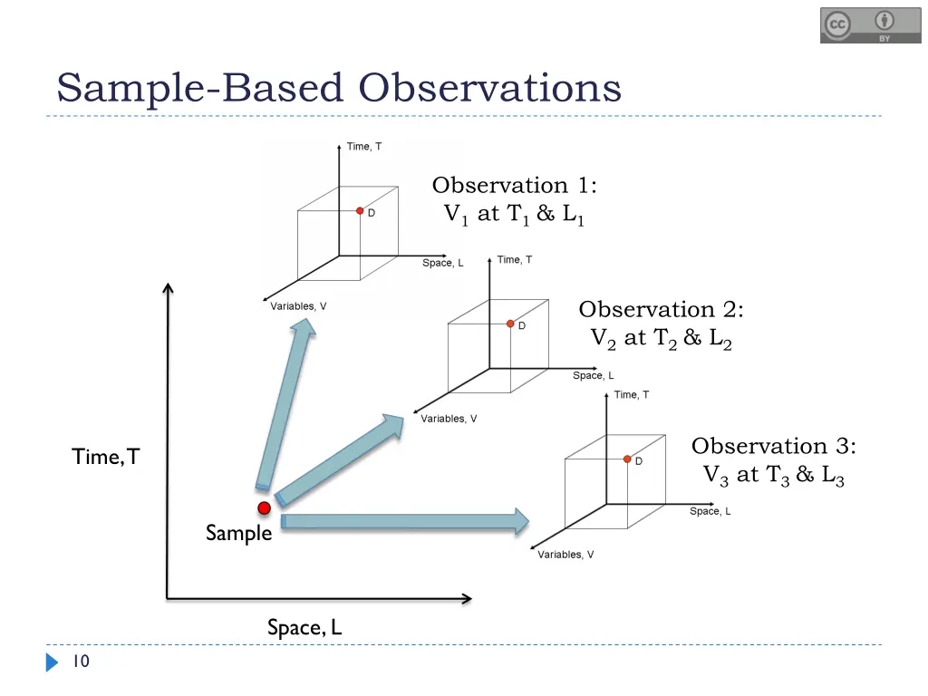 sample based observations 1