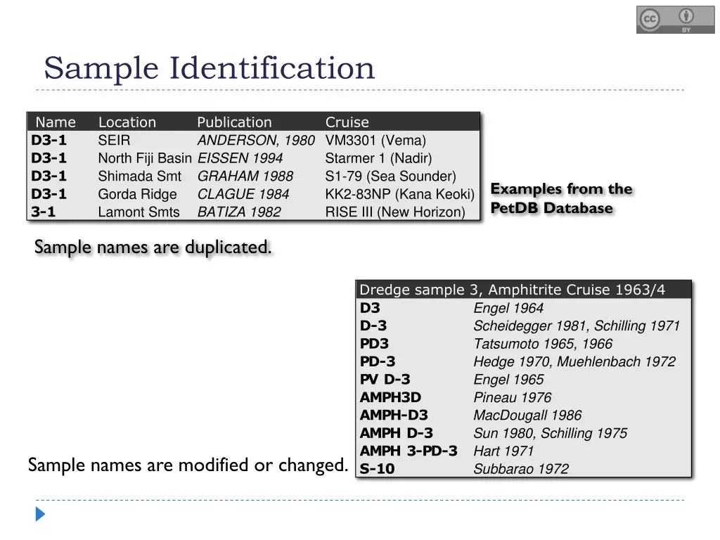 sample identification