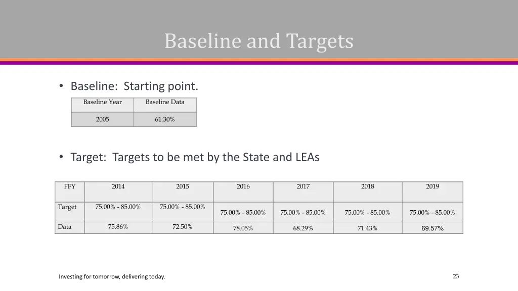 baseline and targets 1