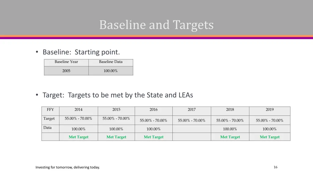 baseline and targets