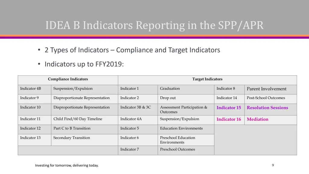 idea b indicators reporting in the spp apr