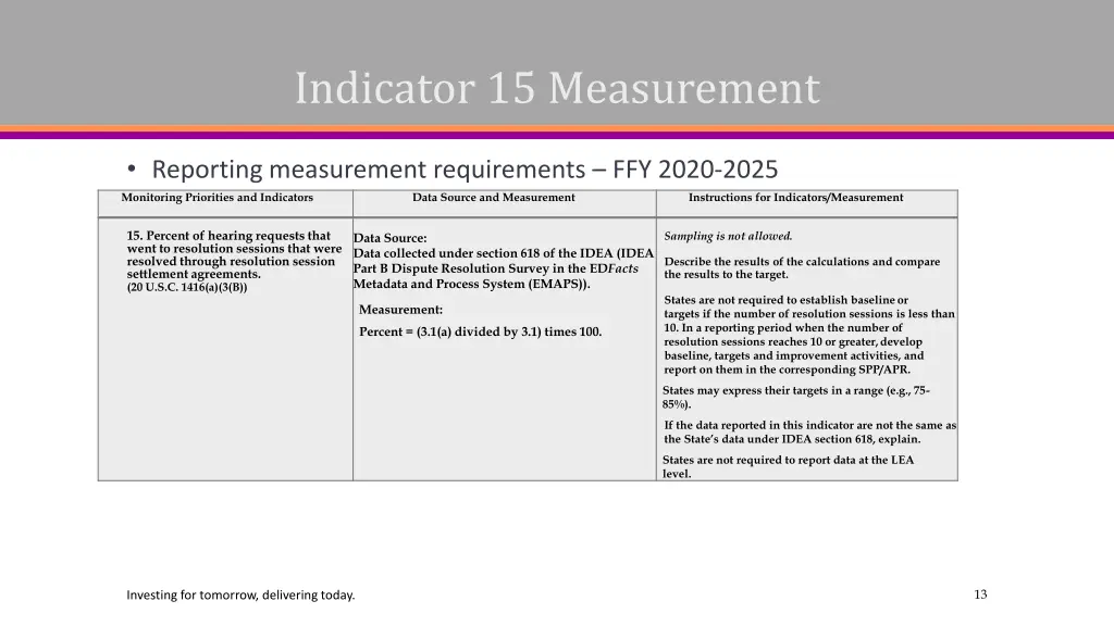 indicator 15 measurement