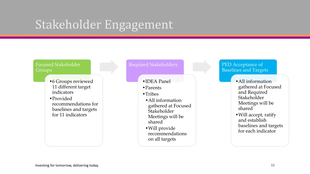 stakeholder engagement