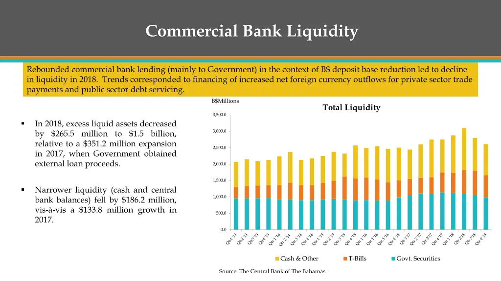 commercial bank liquidity