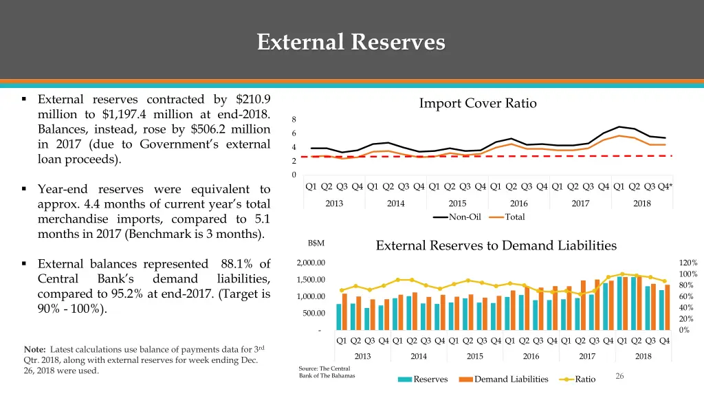 external reserves