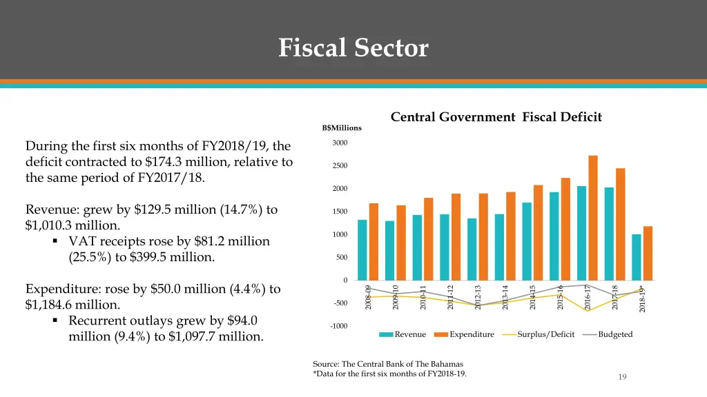 fiscal sector 1