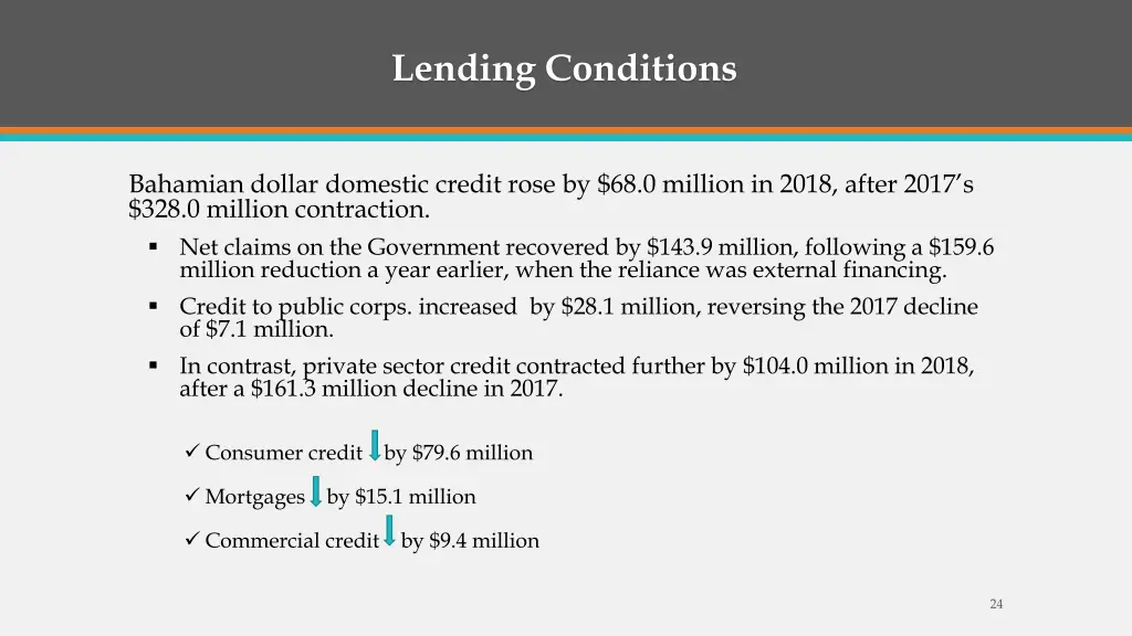 lending conditions