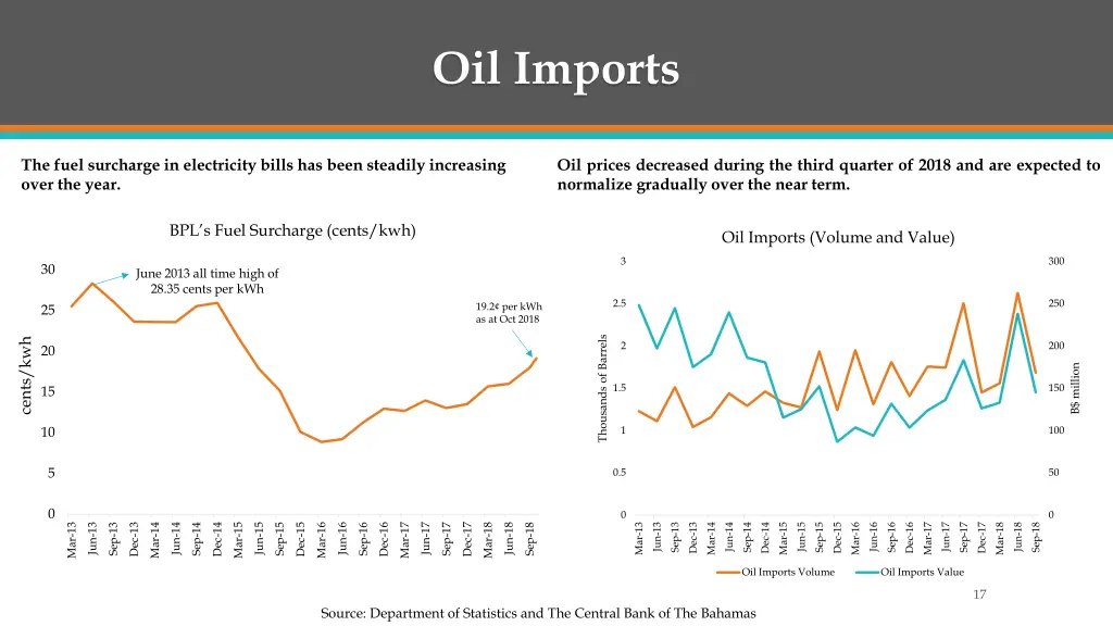 oil imports