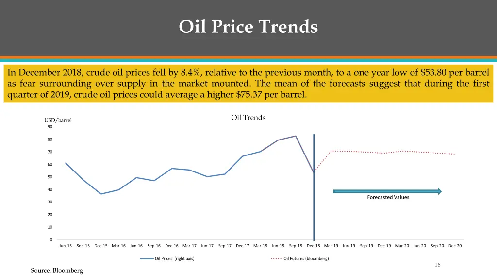 oil price trends