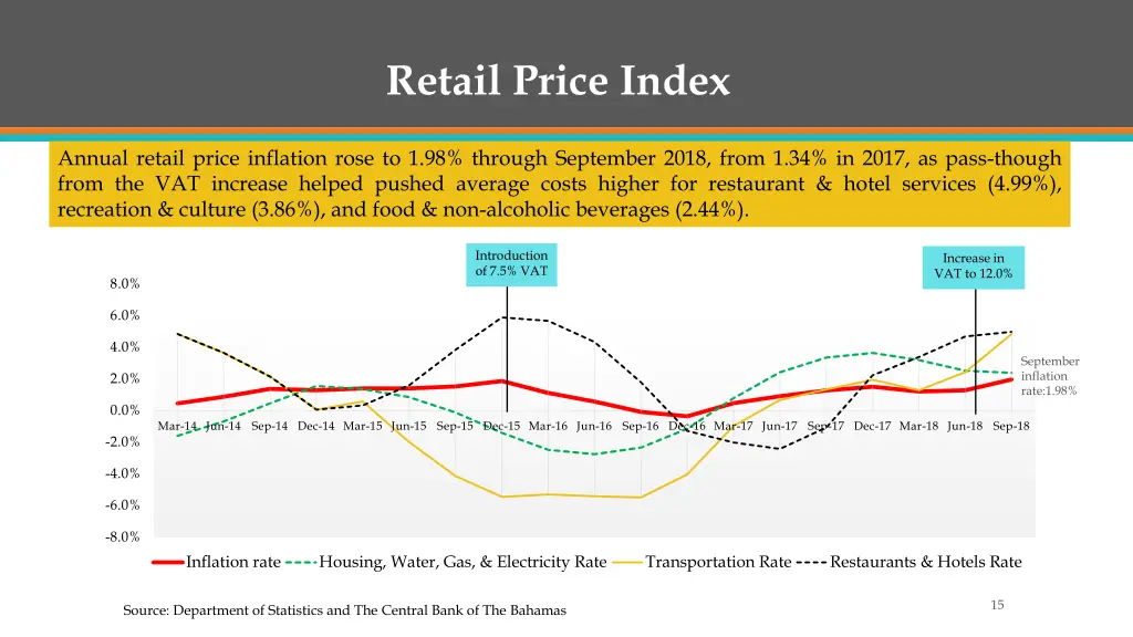 retail price index