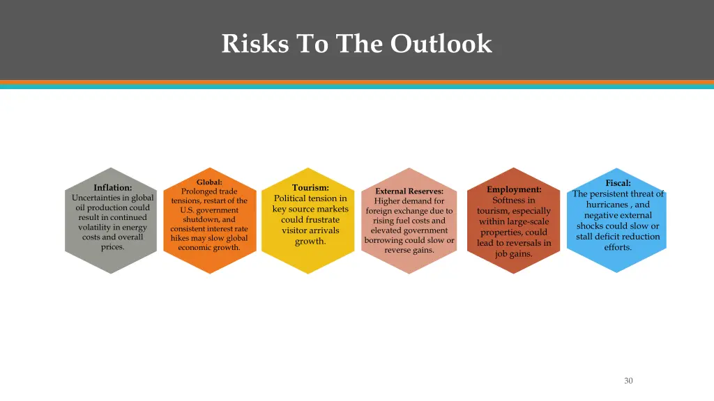 risks to the outlook