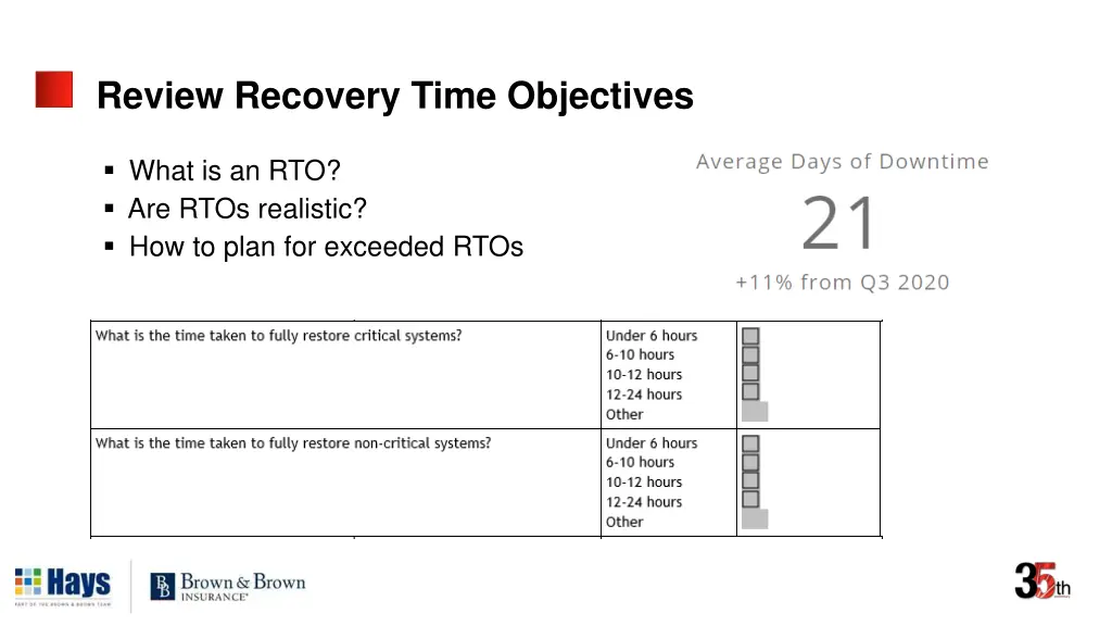 review recovery time objectives